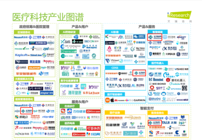云知聲入選艾瑞《2022中國醫療科技報告》 人工智能驅動醫療信息服務新變革