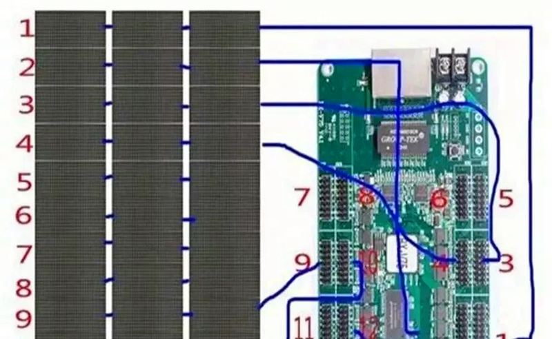 LED顯示屏模組與接收卡接線示意圖