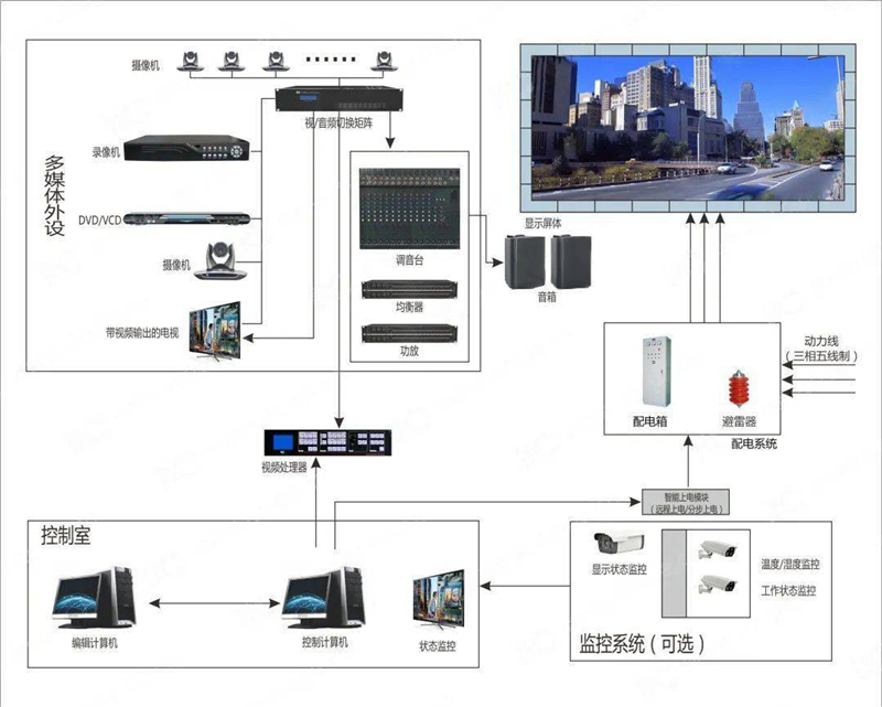 室內(nèi)LED顯示屏安裝步驟及方法