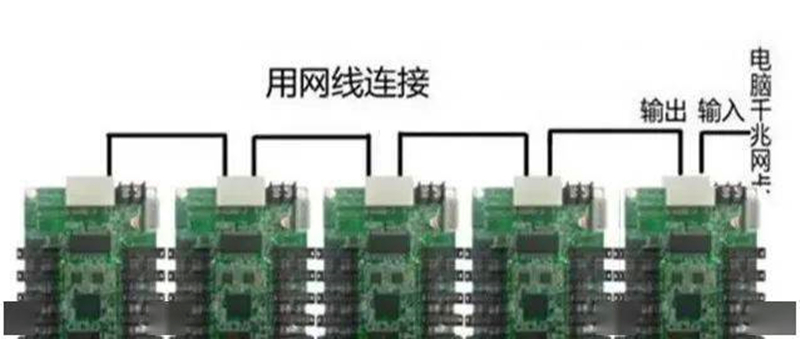 室內(nèi)LED顯示屏安裝步驟及方法